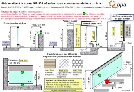 Extrait norme SIA 358