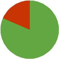 Diagramm